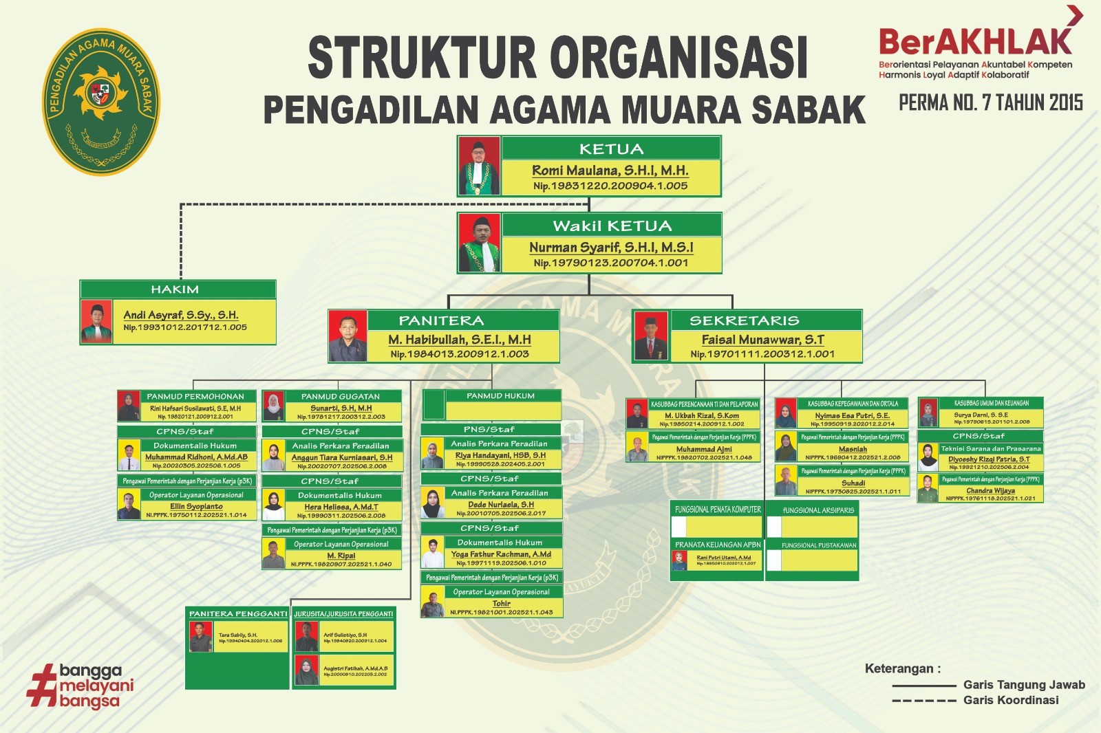 struktur organisasi terbaru